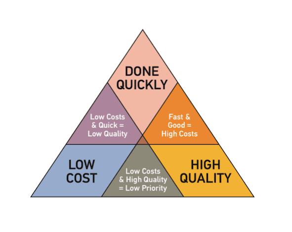 Measuring Success in Agile Projects
