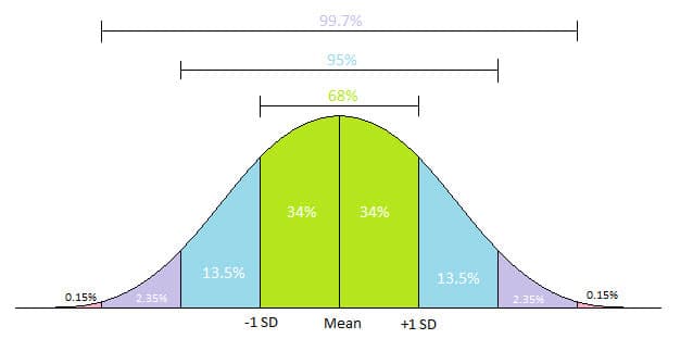 Consistent and Predictable Delivery