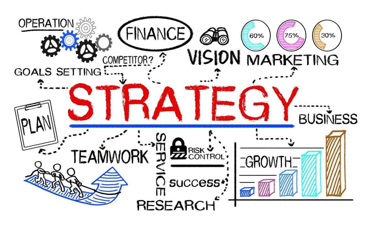 Aligning Product Strategy